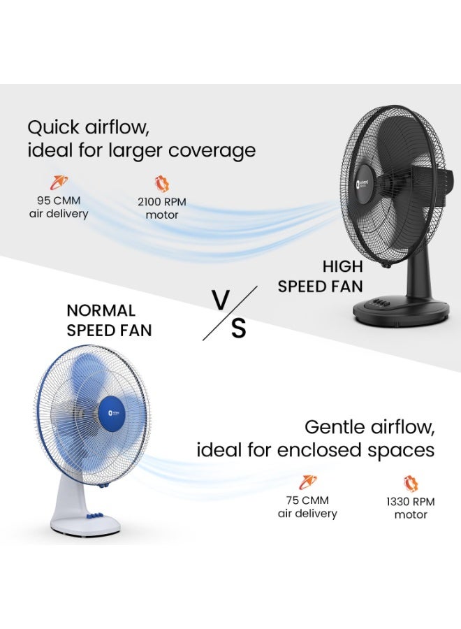 أورينت إليكتريك Orient Electric 400 mm Table 77 | High Speed Table Fan for Home|100% Copper Motor with Thermal Overload Protection | 90 Degree Oscillation | 3 Speed Control | Military Grade Guard | White - Image 3