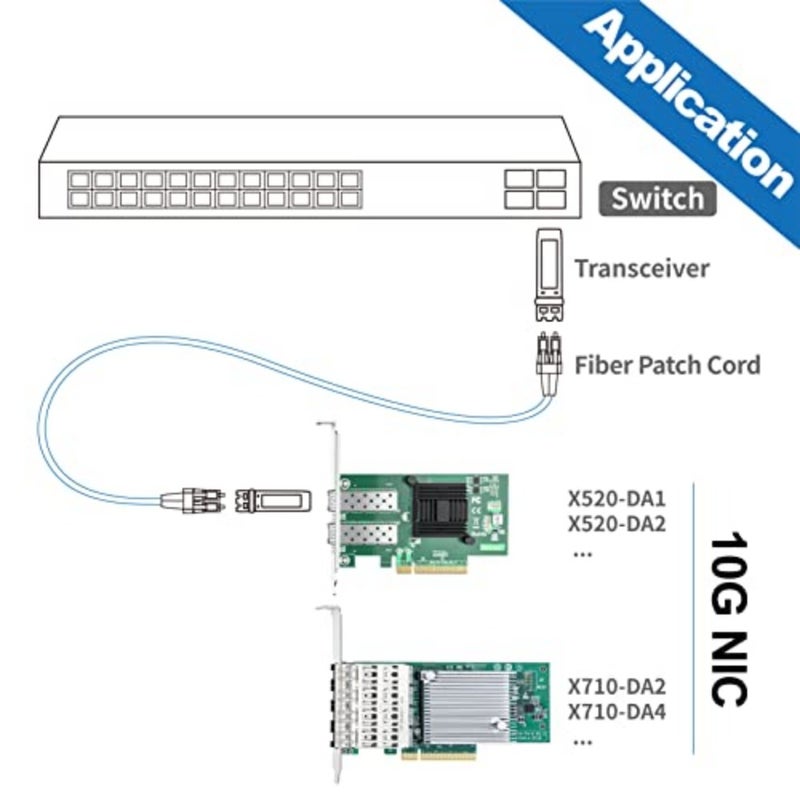 Data center networking: Intel 82599ES-based 10Gb PCI-E NIC with dual SFP+ ports, black metal housing, high compatibility with Windows Server/Linux/VMware - Image 5