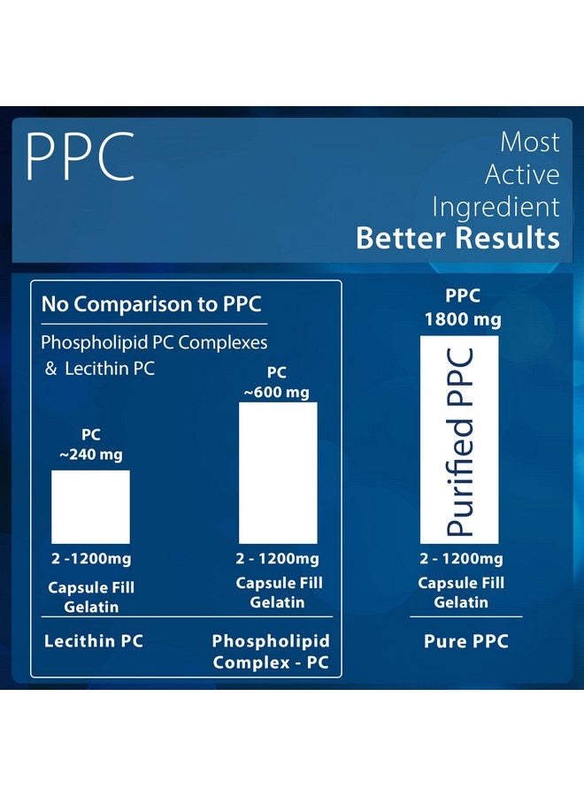 Nutrasal مكمل نوتراسال فوسكول PPC فوسفاتيديل كولين 900 ملغ 100 كبسولة جيلاتينية - Image 3