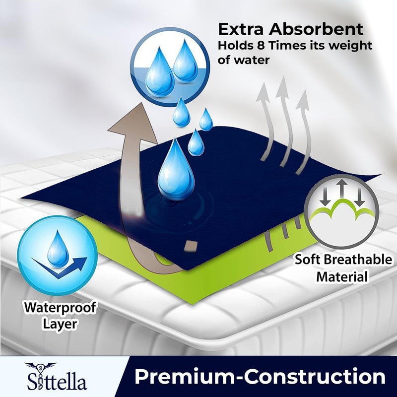 SITTELLA 2 Piece Absorbent Waterproof Mattress Protector Sheet for Babies Quick Dry Washable 100 x 70 Cm Medium NavyBlue - Image 3