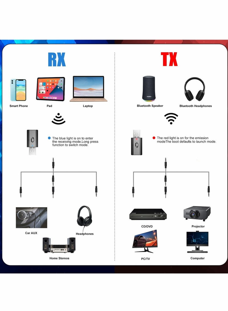 Bluetooth Adapters, Wireless Bluetooth, Bluetooth Receiver, Bluetooth Transmitter, for Car Headphone Home Stereo, for TV PC, 5.0 Music Receiver USB Bluetooth Transmitter Receiver 2 in 1 2 PCS (Black) - Image 2