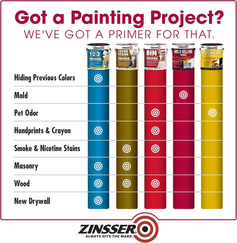 Zinsser qt 276087 White , Mold Killing Primer Water-Based Mold Killing Primer - Image 3