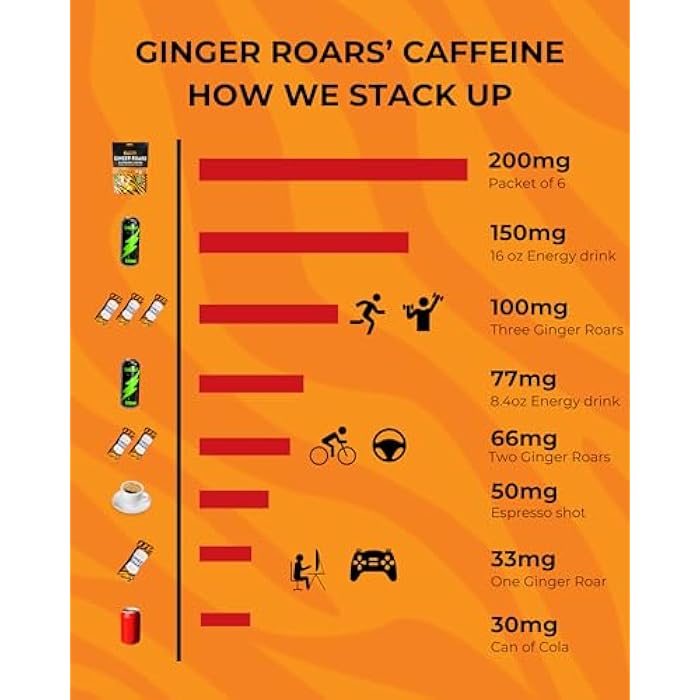 Caffeine Bullet Ginger Roars - 60 Caffeine Gummies - Plant Based Caffeine Chews each 33mg caffeine, made from root ginger with a tasty, natural fiery kick for improved energy for running, cycling, preworkout & focus. - Image 4