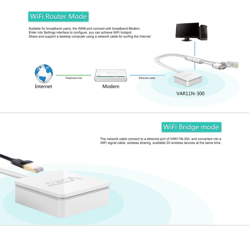 Vonets Mini WiFi Router VAR11N-300 Portable WiFi Bridge Hotspot 300Mbps Travel WiFi Repeater - Image 4