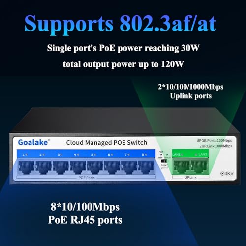 Goalake 8-Port 100Mbps PoE Switch with 2 Gigabit Uplink, 120W Built in Power, 250m Extend Function, VLAN, QoS, Fanless Metal, Desktop/Wall Mount, Plug and Play - Image 5