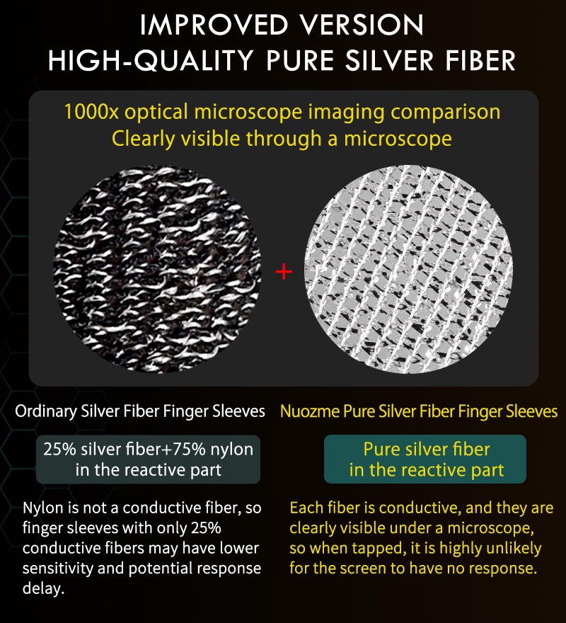 Nuozme Improved Version-12 Pack Visible Pure Silver Fiber&Carbon Fiber Professional Model Gaming Finger Sleeves,No Rubber Band,Maximum Touch Response,Comfortable fit, Anti-Sweat,Fit All Touchscreen Devices - Image 2