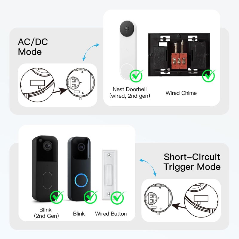 Bistee Wireless Doorbell Chime Compatible with Blink Video Doorbell (1st & 2nd Gen), Video Doorbell Extender Kit with Sleek Round Wired Transmitter & Plug-in Receiver, 656ft Range, 58 Melodies, Black - Image 3