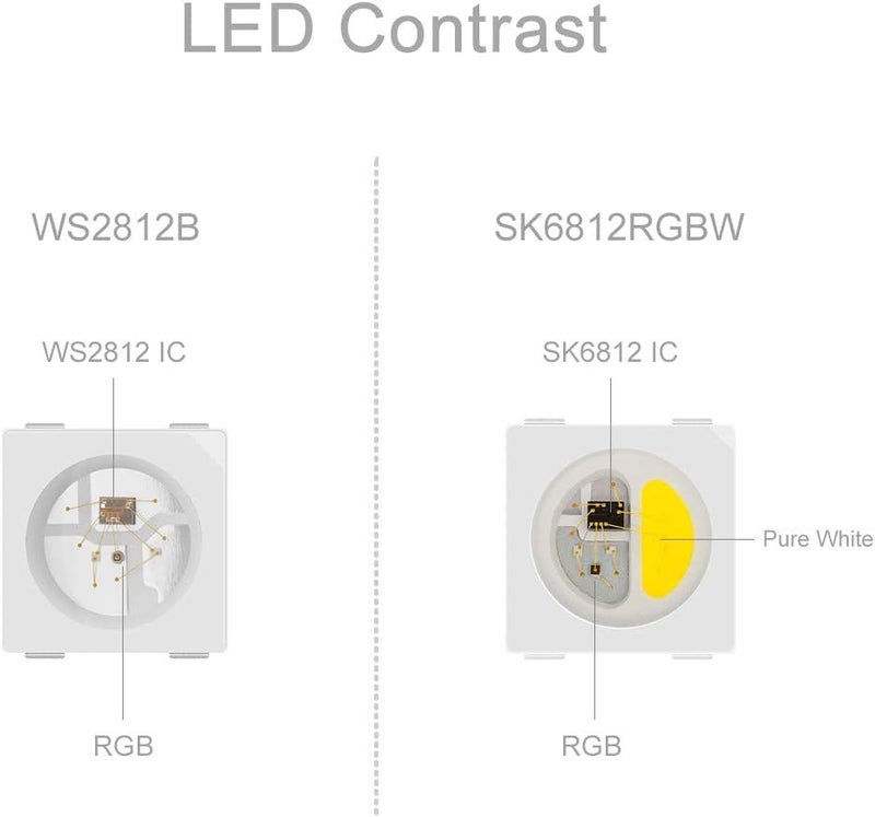BTF-LIGHTING شريط LED BTF-LIGHTING RGBW SK6812 بألوان الحلم - 3.3 قدم، 144 LED/م، قابل للتوجيه فردياً، غير مقاوم للماء - Image 3