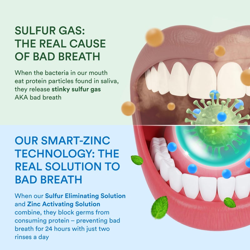 SmartMouth غسول فم سمارتماوث الأصلي المفعل عبوات فردية، غسول فم للسفر، نكهة النعناع الطازج، 40 عبوة - Image 5