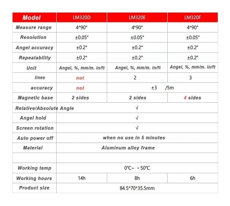 Digital Inclinometer Angle Meter LM320E 4x90 Degree Relative Absolute Measure Magnetic - Image 4