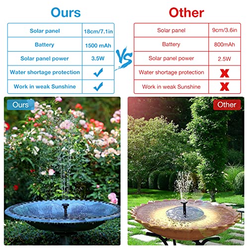 AISITIN Solar Fountain with 3.5 W Solar Panel, Solar Fountain for Bird Bath 1500 mAh Battery - 6 Effects for Pool, Fish Pond, Bird Bath, Garden - Image 2