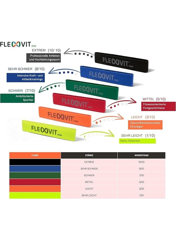 FLEXVIT Mini Band - Fitness Bands for General Stabilization Exercises, Stretching, Activation and Mobilization, 6 Strengths for Beginners and Professionals - Image 4