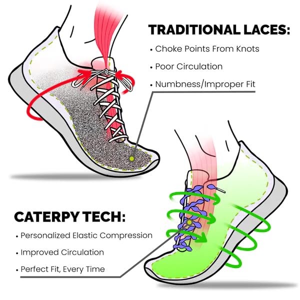 Caterpy Run - The Ultimate Elastic No Tie Shoelaces for Adults and Kids (Standard: 30in / 75cm, Tropical Blue) - Image 4