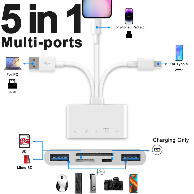 JOOPSHEE 5-in-1 Memory Card Reader, USB OTG Adapter & SD Card Reader for i-Phone/i-Pad, USB C and USB A Devices with Micro SD & SD Card Slots, Supports SD/Micro SD/SDHC/SDXC/MMC - Image 5