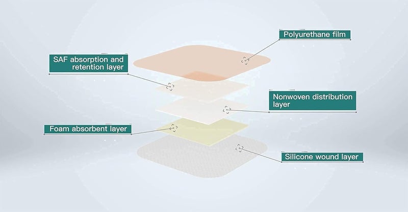Dimora 4x4 Silicone Foam Dressing with Border 10 Pack  Hydrocolloid Dressing 4 x 4 10 Pack - Image 4