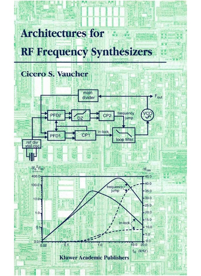 Architectures for RF Frequency Synthesizers 