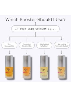 Yonka Yon-Ka Booster Hydra Plus (15ml) Deeply Hydrating Recovery Concentrate , Treat Seasonal Dryness and Prevent Breakouts with Vitamin C and Brown Algae, Paraben-Free  - Image 5