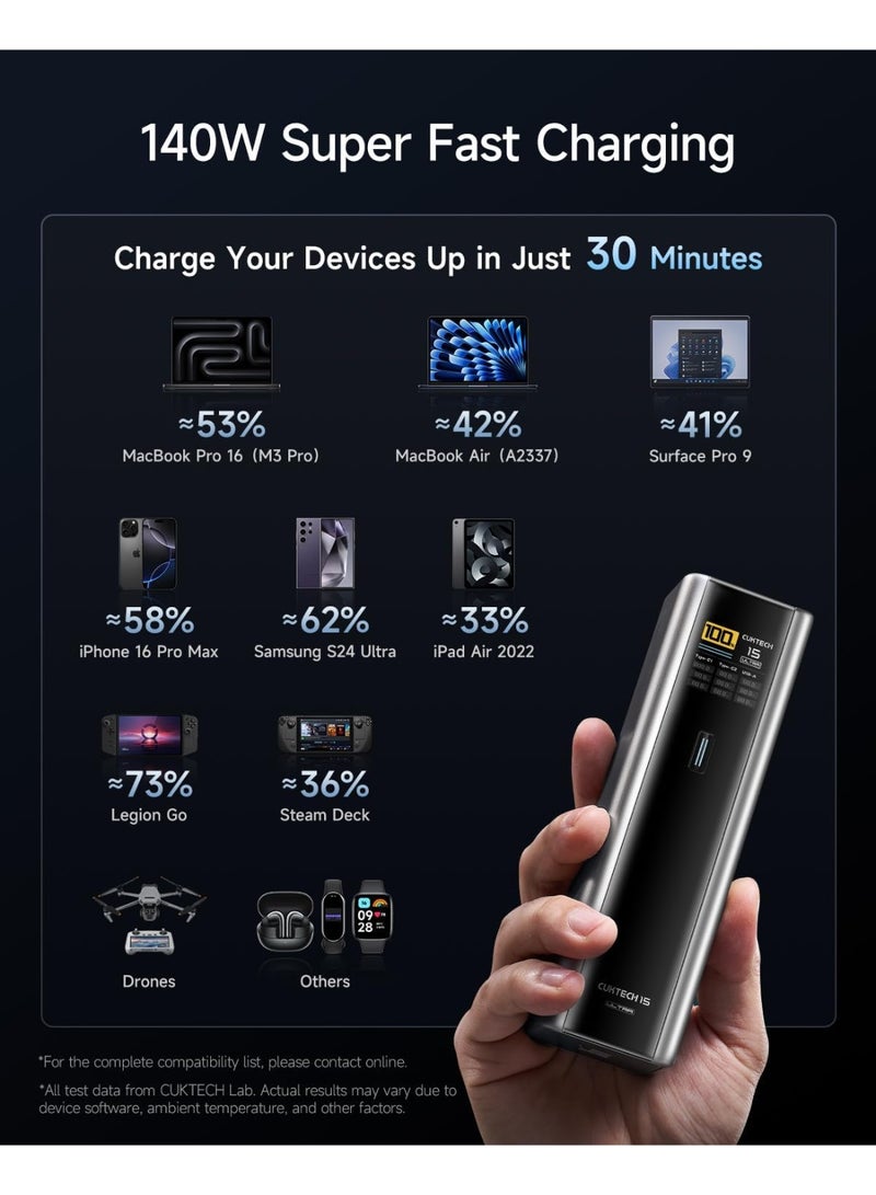 طعنة بنك الطاقة الكمبيوتر المحمول ، بنك الطاقة ، شاحن محمول ، بنك الطاقة المعتمد CCC ، 20000mAh ، أقصى منفذ متعدد 210W ، أقصى منفذ واحد 140W فائق السرعة ، 2 USB-C و 1 USB-A شاحن محمول ، شاحن الكمبيوتر المحمول ، PD3.1 حزمة بطارية الشحن السريع مع شاشة ذكية ، متوافقة مع iPhone 16/15/14/13 ، سامسونج ، ماك بوك ، ديل ، إلخ - Image 4