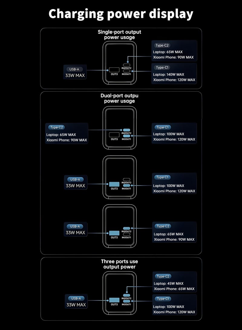 طعنة بنك الطاقة الكمبيوتر المحمول ، بنك الطاقة ، شاحن محمول ، بنك الطاقة المعتمد CCC ، 20000mAh ، أقصى منفذ متعدد 210W ، أقصى منفذ واحد 140W فائق السرعة ، 2 USB-C و 1 USB-A شاحن محمول ، شاحن الكمبيوتر المحمول ، PD3.1 حزمة بطارية الشحن السريع مع شاشة ذكية ، متوافقة مع iPhone 16/15/14/13 ، سامسونج ، ماك بوك ، ديل ، إلخ - Image 5