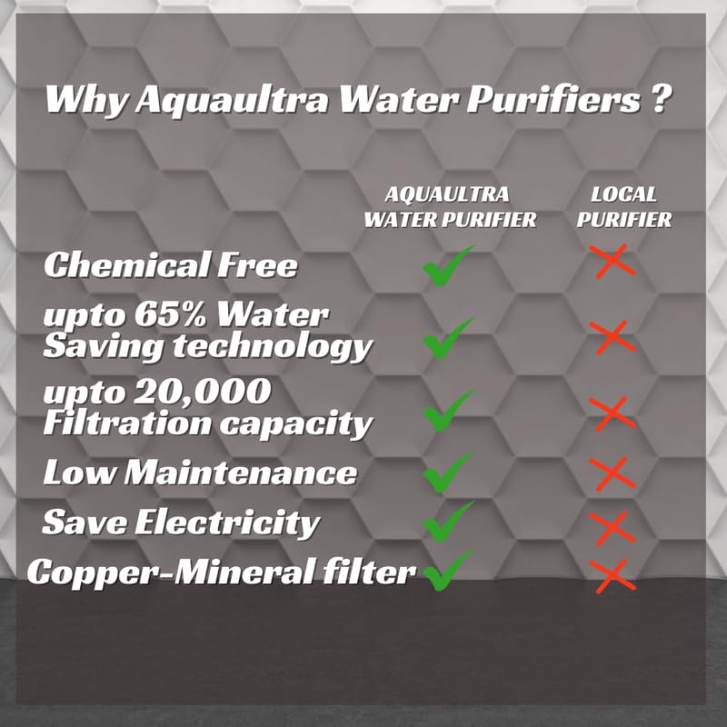 AquaUltra Dolphin RO+UV+UF+Copper Water Purifier for Home | 7-Stage | 9L Storage | ISI Certified | 12-15 LPH | Saves Water & Electricity - Image 5