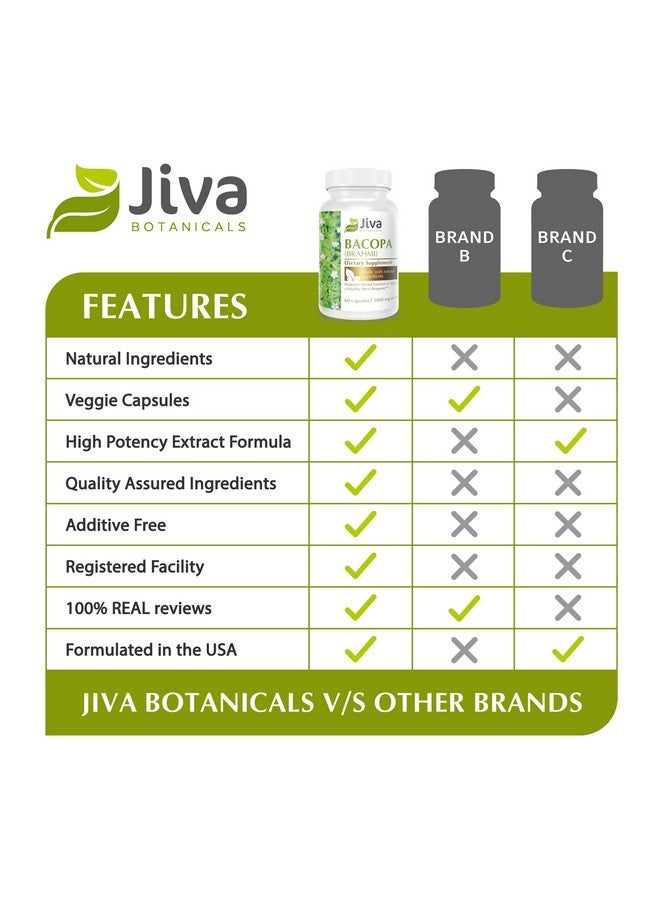 Jiva BOTANICALS Bacopa Monnieri/Brahmi Capsules Organic Bacopa Supplement Bacopa Monnieri Extract 300Mg All Natural Health Supplement Supports Brain For Focus Energy Memory & Clarity 60 Capsules - Image 4