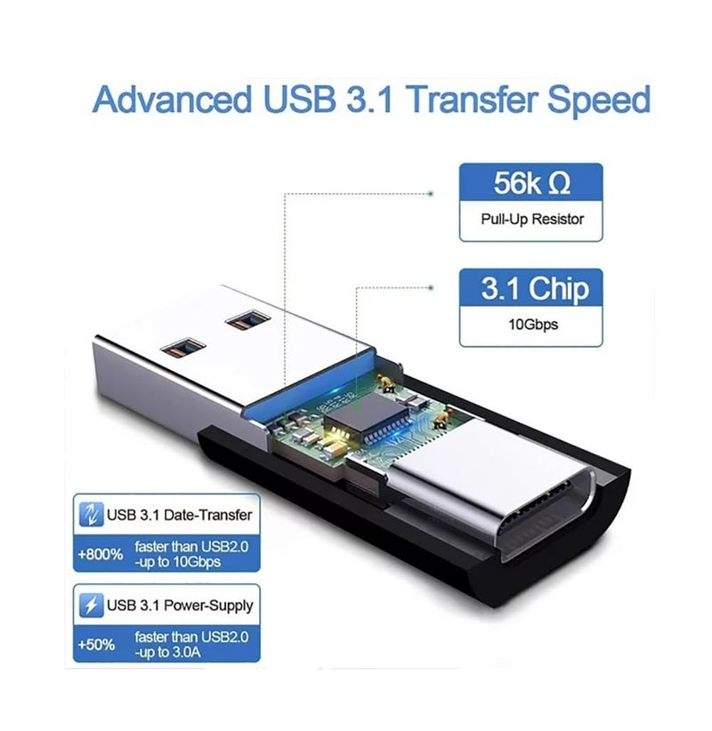 ETZIN USB 3.1 GEN 2 Male to Type-C Female Adapter, Support Double Sides10Gbps Charging & Data Transfer,USB A to USB C 3.1 Converter-EPL-1071TC. - Image 2