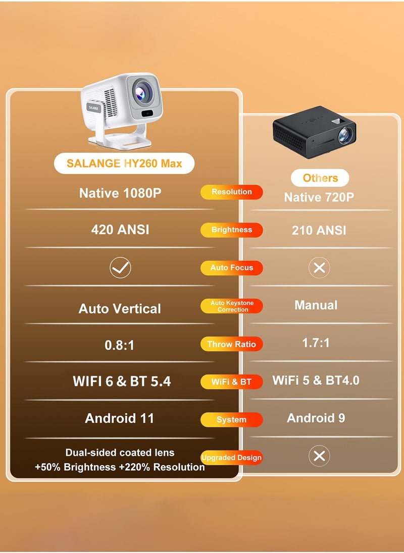جهاز عرض عالي الدقة، يدعم 1080 بكسل أصليًا بدقة 4K وWIFI6 وBT5.4 وAndroid 11 وجهاز عرض مع التركيز التلقائي وتقنية Keystone وجهاز عرض مسرح منزلي