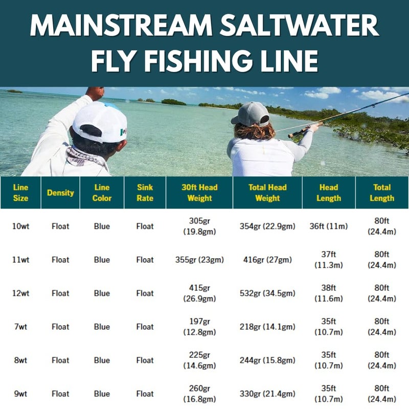 RIO PRODUCTS Mainstream Saltwater Fly Line, Floating Saltwater Fly Fishing Line, Easy Casting for Any Angler Targeting Bonefish, Permit, Tarpon, and Other Species, Blue, 7wt - Image 2