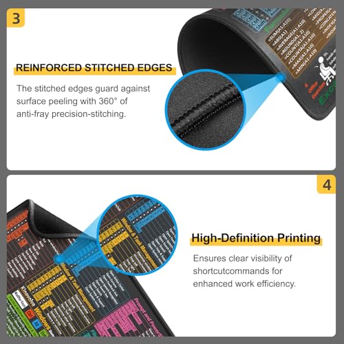 Kinevolve Mouse Pad for Windows Shortcuts – Small Window Cheat Sheet Desk Pad – 11.8"x9.8" Portable Computer Mousepad – Gaming, Office, Waterproof, Non-Slip, Stitched Edges - Image 3