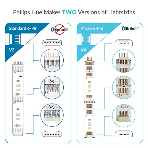 Litcessory RJ45 to 6-Pin Ethernet Cable Adapter for Philips Hue/WiZ Lightstrip (4 Pack - Two Pairs, White - Standard 6-PIN V3 / WiZ Lightstrip) - Image 2