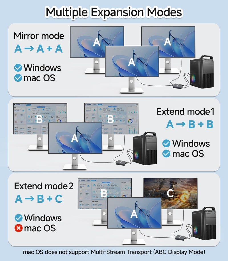 Veecoona DisplayPort to Dual HDMI Adapter 1 in 2 Out | 4K60Hz, DP Source to HDMI Splitter Extended Display port splitter for Dual monitors, for Desktop,Laptop,NVIDIA, AMD Graphics Card - MACOS Not Support MST - Image 3