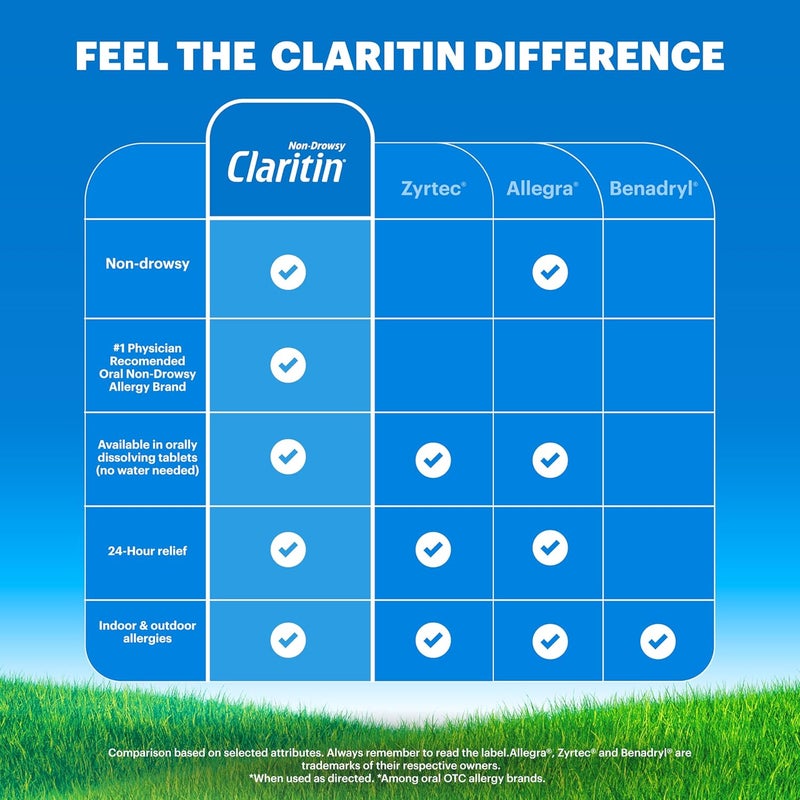 Claritin كلاريتين دواء حساسية للأطفال 24 ساعة غير مسبب للنعاس لوراتادين 5 ملغ أقراص قابلة للمضغ مضاد للهستامين للأطفال من عمر سنتين وما فوق بنكهتي العنب ولبان 40 قرص - Image 4