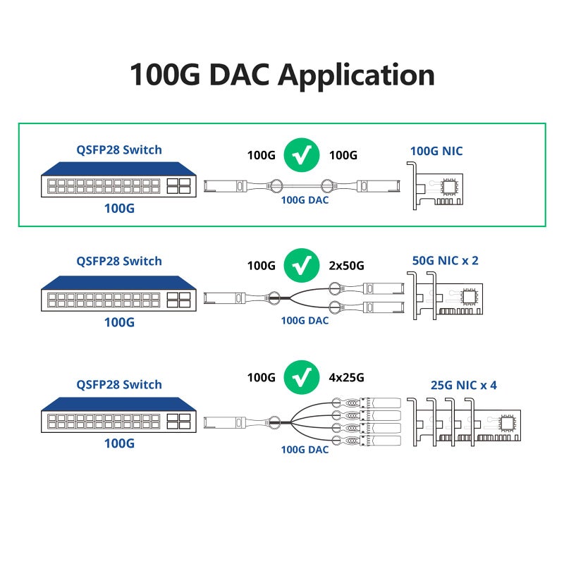 10Gtek 100G QSFP28 DAC Cable - 100GBASE-CR4 QSFP28 to QSFP28 Passive Direct Attach Copper Twinax Cable for Cisco QSFP-100G-CU1M, 1-Meter(3.3ft) - Image 4