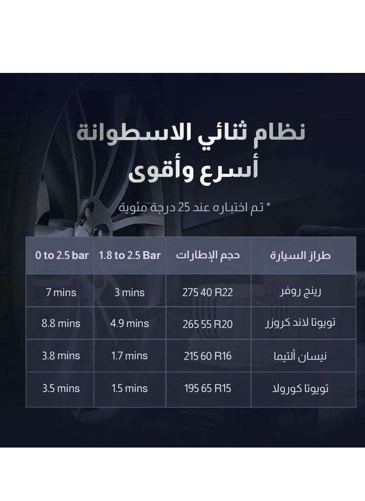 فورديل 12V 150W منفاخ الإطارات ضاغط هواء مزدوج الأسطوانة محمول ، ضاغط هواء 120PSI 42 لتر / دقيقة تدفق الهواء  - Image 3