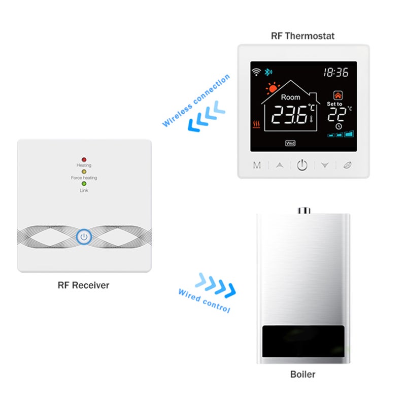 Smart Thermostat: 3.5 Inch White Touch Screen - Stable RF Wireless Technology Wifi Smart Thermostat for Home Smart Control & Weekly Programmable Scheduling - Image 2