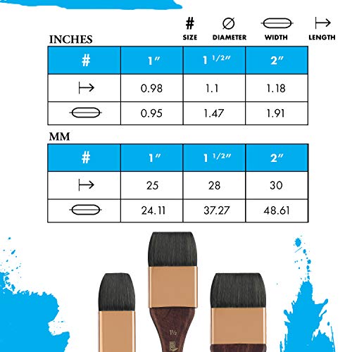 Princeton Artist Brush, Neptune Series 4750, Synthetic Squirrel Watercolor Paint Brush, Mottler, Size 1.5 Inch - Image 3