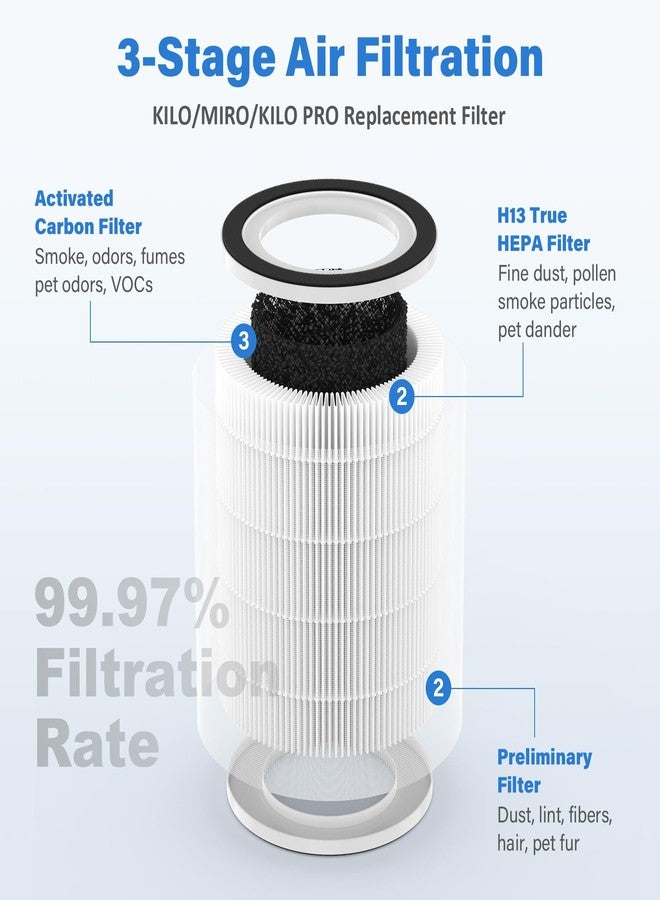 CFKREYA Kilo Replacement Filter for Afloia Air Purifier KILO, KILOPLUS, KILOPRO, MIRO, MIRO PRO and MORENTO MR-Kilo, 3-Stage Filtration for Afloia Kilo Filter, 2 Pack - Image 2