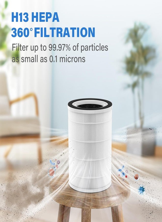 CFKREYA Kilo Replacement Filter for Afloia Air Purifier KILO, KILOPLUS, KILOPRO, MIRO, MIRO PRO and MORENTO MR-Kilo, 3-Stage Filtration for Afloia Kilo Filter, 2 Pack - Image 3