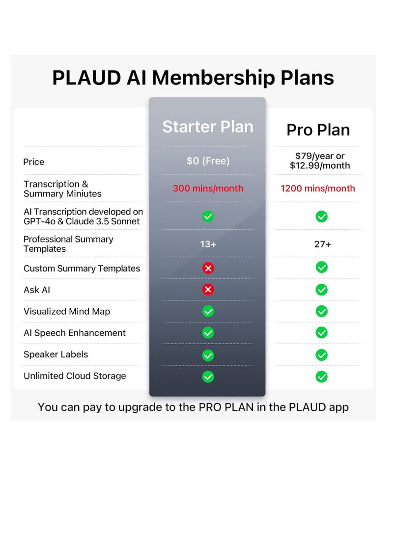 PLAUD - PLAUD NOTE AI Voice Recorder with Magnetic Case Black - Image 1