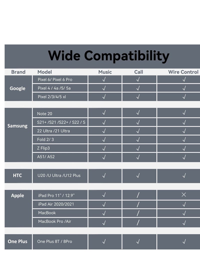 SYOSI محول سماعة رأس وشاحن USB C إلى 3.5 مم، محول سماعة رأس من النوع C، 2 في 1 USB C إلى مقبس ميكروفون AUX مع شحن سريع PD 60 وات، متوافق مع Samsung Galaxy S22/S23 Ultra/Note20، Pixel 6، iPad Pro  - Image 5