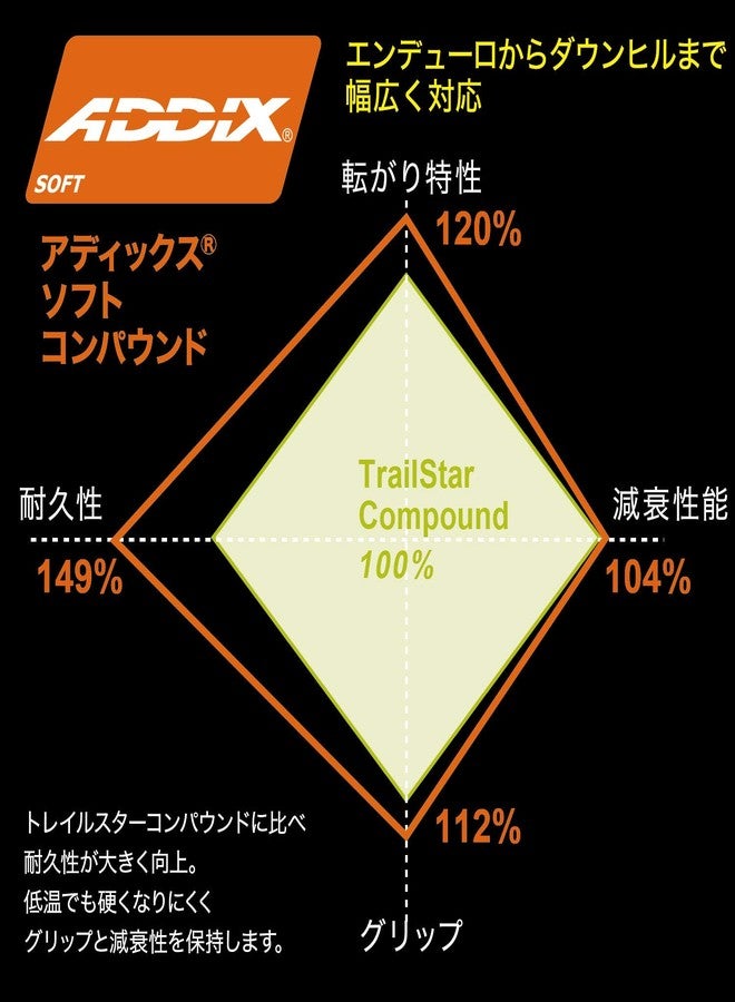 Schwalbe Unisex Adulto HS491 ST-Pneumatico Hans Dampf, Nero, 68,58 cm - Image 3