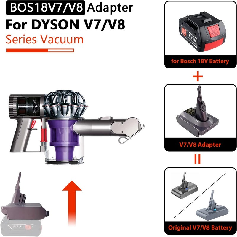 BTRUI محول V7 لبطارية نظام Bosch Professional 18V لمكنسة كهربائية V7 Animal Fluffy Motorhead ومحول المكنسة اليدوية (محول BOS18V7) - Image 2