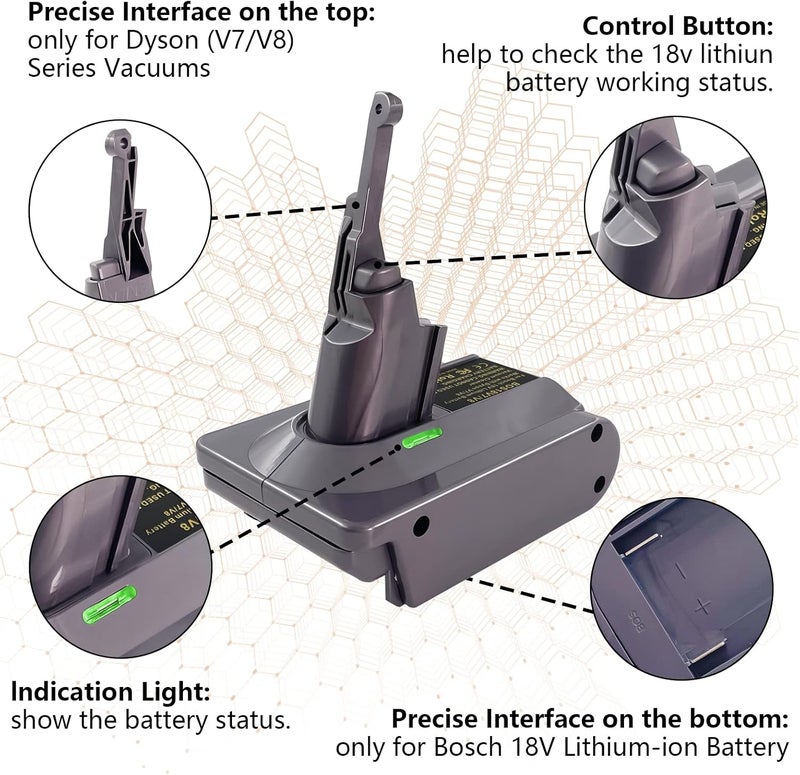 BTRUI محول V7 لبطارية نظام Bosch Professional 18V لمكنسة كهربائية V7 Animal Fluffy Motorhead ومحول المكنسة اليدوية (محول BOS18V7) - Image 3