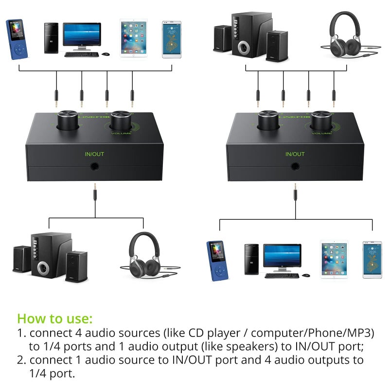 LiNKFOR 4 Port 3.5mm Stereo Audio Switch, 4 Way Stereo Audio Selector, 4 Input 1 Output / 1 Input 4 Output Audio Splitter with Volume Control and 4 Channel Switch Knob - Image 3