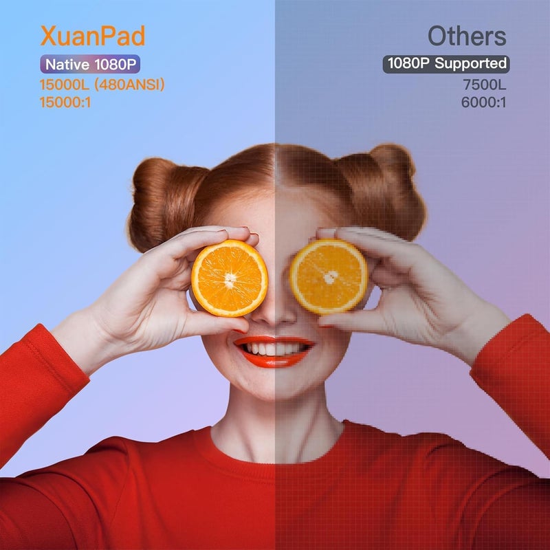 Bisha Video Projector HD 1080P Portable Projectors with 5G WiFi & Bluetooth, Compatible with TV Stick, HDMI, USB, PS5, iOS, Android Mirroring- Perfect for Home Theater (VEDIO PROJECTOR) - Image 3