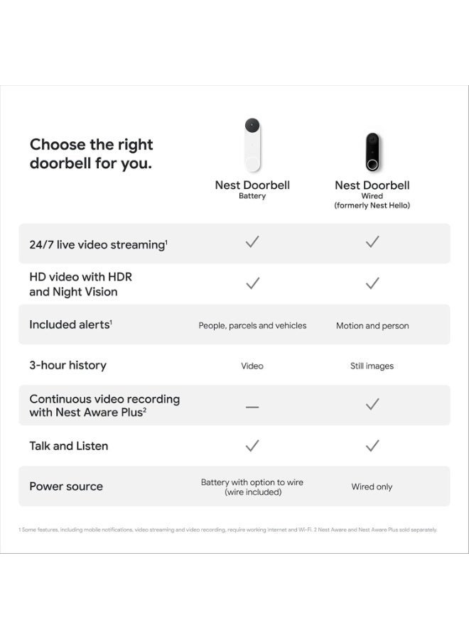 Google Nest Doorbell (Battery) - Wireless Video Doorbell - Smart WiFi Doorbell Camera, Snow - Image 2
