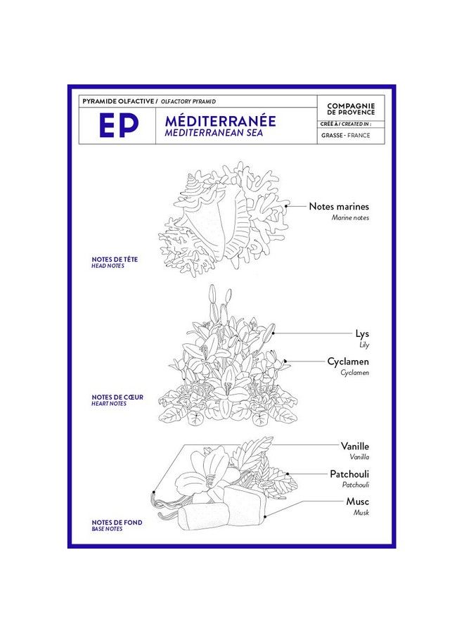 La Compagnie de Provence Compagnie De Provence Travel Hand Cream Extra Pure Mediterranean Sea 1 Fl Oz Tube - Image 5