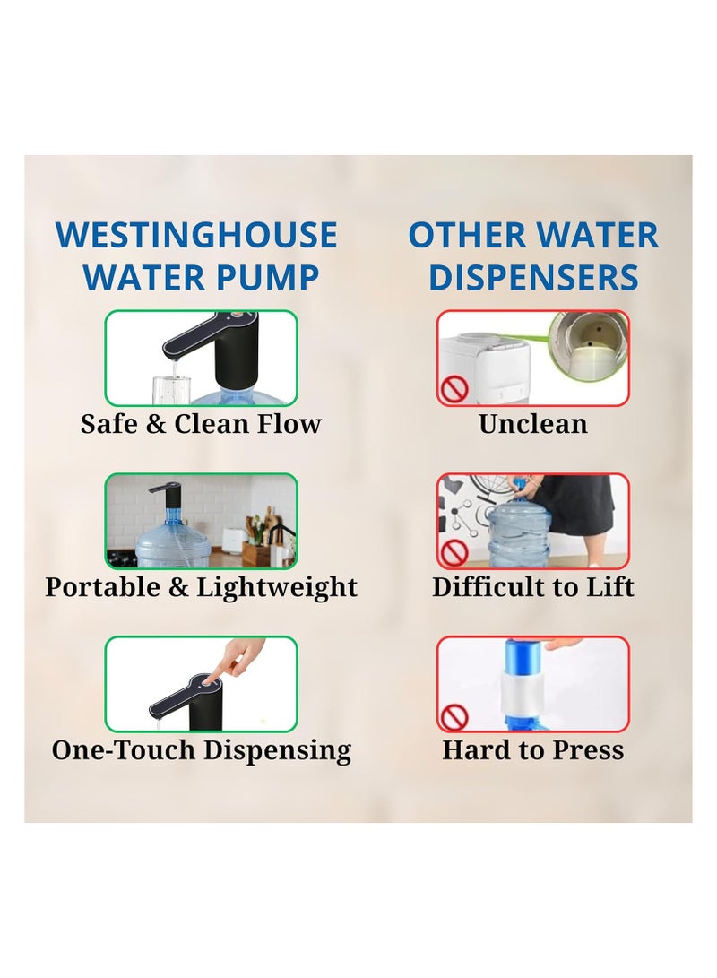 Westinghouse USB Rechargeable Water Pump Dispenser – Crane Style | Easy Touch Button Operation | LED Light for Night Use | Perfect for Home and Travel - Image 5