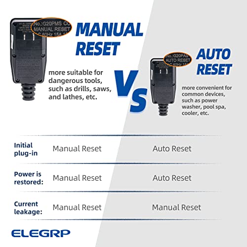 ELEGRP G1215PA2 G20PASR Patented Auto-Monitoring GFCI Replacement Plug Assembly, Auto Reset 15 Amp Non-Grounded 2 Wires 2-Prongs for Power Pressure Washer, Pool Pump, UL/CUL Listed, 1 Pack, Black - Image 5
