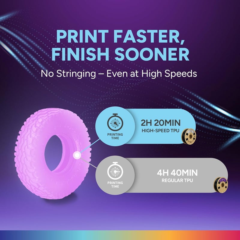 OVERTURE TPU High Speed Filament 1.75mm Flexible Roll, 95A Soft 3D Printer Filament, 1kg Spool (2.2 lbs), Fit Most FDM Printer (HS TPU Luminous Pink) - Image 2